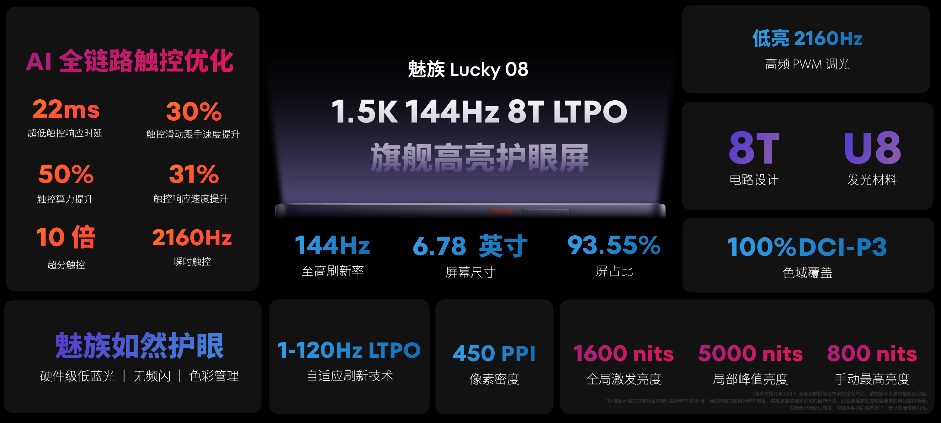 手机、智能穿戴、智能汽车3大领域产品落地AG真人游戏星纪魅族AI生态发布会：AI(图15)